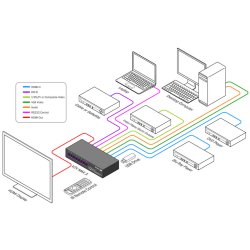 SmartAVI Multi Format Switcher, Scaler and Converter with IR Remote Control and Power Supply: Includes: [V2VMAX 3, V2V-MXR, (PS5VDC4A)]