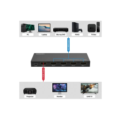 ROLINE HDMI 4x1 Switch, 8K60Hz W/IR