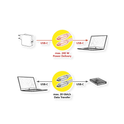 ROLINE USB4 Gen3x2 Cable, 40Gbps, C-C, M/M, 240W, 3m