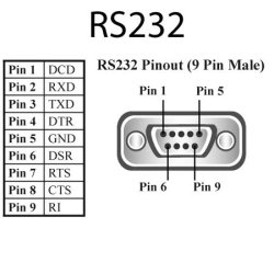 Brainboxes USB 8 Port RS232 1MBaud