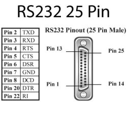 Brainboxes uPCI 4xRS232 DB25