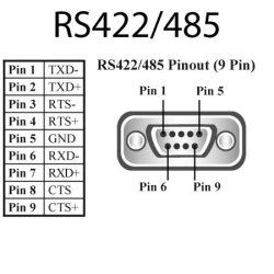 Brainboxes uPCI 2xRS422/485 1MBaud