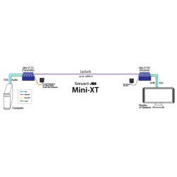 SmartAVI 1-Port VGA Extender with Audio over Cat5e/6. Includes: [Mini-XT-RX, Mini-XT-TX, 2x(PS5VDC2A)]