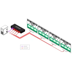SmartAVI DVI-I (DVI/VGA), 4-Port Splitter, 1920x1200. Includes: [DVS4P, CCDVIMM06, PS5VD2A]