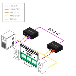 SmartAVI HDMI, Single-Head over LAN or CAT5e/6 Cable Extender. Includes: [HLX-500-TX, HLX-500-RX, 2 x (PS5VD3A-wllmt)]
