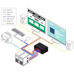 SmartAVI HDMI 2-Port, Dual-Head, KVM Switch with Audio and USB 2.0 Support. Includes: [SM-UHN-2D, PS12VD2A]