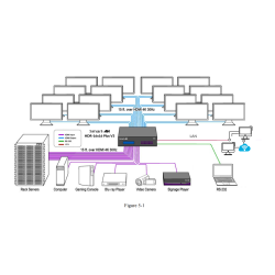 SmartAVI HDMI, 16-Port, 16x16 Matrix Switch with RS-232, IR and TCP/IP Control. Includes: [HDR-16X16-PLUS-V3, CCPWR06]