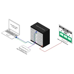 SmartAVI HDMI, 80-Port, 80x80 Matrix Switch with RS-232, IR and TCP/IP Control. Includes: [HDR-UHD-80X80-S, CCPWR06]