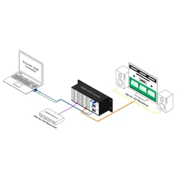 SmartAVI HDMI, 16-Port, 16x16 Matrix Switch with RS-232, IR and TCP/IP Control. Includes: [HDR-UHD-16X16-S, CCPWR06]