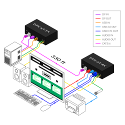 SmartAVIDisplayPort, Single-Head, USB 2.0 &amp; audio KVM Extender - Includes: [DPX-XT-TX, DPX-XT-RX, 2x (PS5VDC4A)