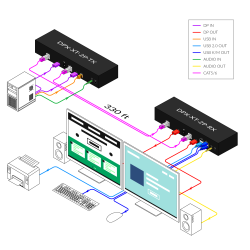 SmartAVIDisplayPort, Dual-Head, USB 2.0 &amp; audio KVM Extender - Includes: [DPX-XT-TX, DPX-Xt-RX, 2x (PS5VDC4A)