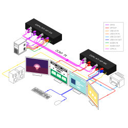 SmartAVIUSB 2.0 over fiber Extender with multimode module. Includes: [USB2FX-TX, USB2FX-RX and 2xPS5VD3A]