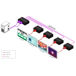 SmartAVI DVI-D, Point-to-Multipoint CAT5/5e/6 STP Extender, 4-Port Transmitter with local video output. Includes: [DVS-400-TX, CCDVIMM06, PS5VD3A-wllmt] 