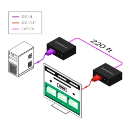 SmartAVI Single-Port; DVI-D, 1-Port, CAT5/5e/6 STP Receiver. Includes: [DVX-RX200, PS5VD2A]