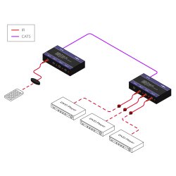SmartAVI IR over CAT5 Transmitter. Includes: [HDC-IR-TX, SM-LED and PS12VD1A-wllmt]