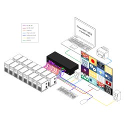 HDMI/USB 16-Port Multiviewer and KVM Switch with USB 2.0 and Audio Support