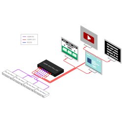 SmartAVI HDMI 4x4 Router. Includes: [HDR-4X4-PLUS-V2 &amp; (12V)]