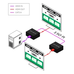 SmartAVI HDMI, Single-Head, CAT5/5e/6 STP Extender Includes: [HDX-100-TX, HDX-100-RX, 2 x (PS5VD3A-wllmt)]