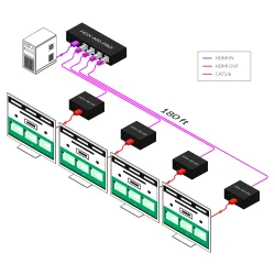 SmartAVI HDMI 4-Port Splitter/Extender Transmitter over Cat6 STP cables