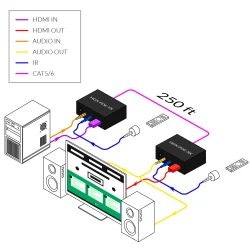 SmartAVI HDMI, Single-Head &amp; IR Extender over a Single Cat5e/6 Cable Includes: [HDX-POE-TX, HDX-POE-RX and (PS12V2.5A-DSKTP and WWLLMT)]