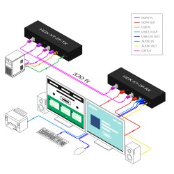 SmartAVIHDMI 4K, Dual-Head, KVM Extender with USB 2.0 Transmitter and Receiver Units. Includes: [HDX-XT-TX, HDX-XT-RX, 2 X (PS12VD3A-wllmt)]