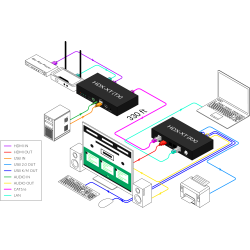 SmartAVIHDMI 4K, Single-Head, KVM Extender with USB 2.0 Transmitter and Receiver Units. Includes: [HDX-XT-TX, HDX-XT-RX, 2 X (PS12VD3A-wllmt)]