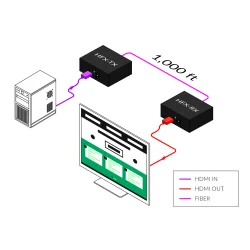 SmartAVI HDMI 2K/4K Multimode Fiber Extender. Includes: [HFX-TX,  (PS5VD3A-wllmt)]