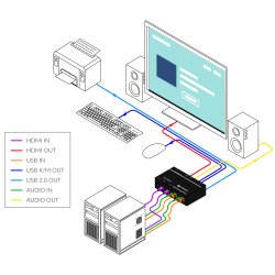 SmartAVI HDMI, 2-Port, KVM Switch with USB 2.0 and Stereo Audio support. Includes: [HKM-02, PS5VD2A]