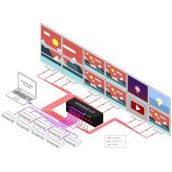 SmartAVI Video Wall Processor and Matrix Switch 8-Input - 12-Output  Includes: [MXWALL-LP, (CCPWR06)]
