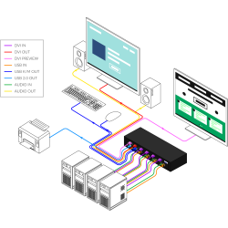 SmartAVI DVI-D/USB QuadKVMPro: 4-Port KVM Switch with Multiview Preview Screen and USB 2.0 / Audio