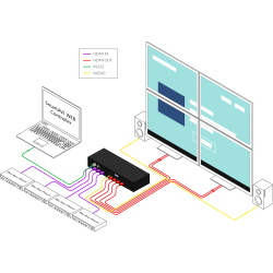 SmartAVI HDMI Matrix &amp; WALL System 4X4 . Includes: [QWALL-HD and PS12VD3A-wllmt]