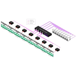 SmartAVI HDMI, Single-Head, &amp; IR 8-Port Rackmount Extender Transmitter over LAN or CAT5/5e/6 Cable. Includes: [RK8-HLX-500,CCWPWR06 ] HLX-500-RX,(PS5VD3A-wllmt)not included