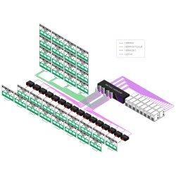 SmartAVI HDMI, Single-Head, Rackmount 16-Port  Extender Transmitter over CAT5/5e/6 STP. Includes: [RKT16-HDX100,CCPWR06 ]HDX-100-RX (PS5VD3A-wllmt) not included