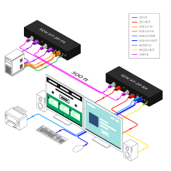 SmartAVIDVI-D,Dual-Head, USB 2.0, Audio, CAT5/5e/6 Extender. Includes: [SDX-XT-2P-TX-S, SDX-XT-2P-RX-S, 2 X (PS5VD3A-wllmt)]
