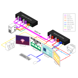 SmartAVIDVI-D,Quad-Head, USB 2.0, Audio, CAT5/5e/6 Extender. Includes: [SDX-XT-4P-TX-S, SDX-XT-4P-RX-S, 2 X (PS5VD3A-wllmt)]