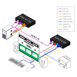 SmartAVIDVI-D,Single-Head, USB 2.0, Audio, CAT5/5e/6 Extender. Includes: [SDX-XT-TX-S, SDX-XT-RX-S, 2 X (PS5VD3A-wllmt)]