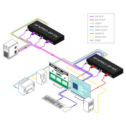 SmartAVIDual DVI-D, Stereo Audio, USB 2.0/1.1, RS-232 Multimode Fiber Extender up to 1,500 ft. Includes: [SFXPRO-2P-TX, SFXPRO-2P-RX, 2 X (CCPWR06)]