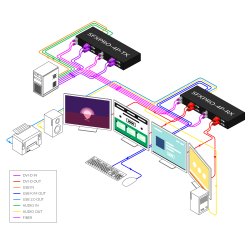 SmartAVIQuad DVI-D, Stereo Audio, USB 2.0/1.1, RS-232 Multimode Fiber Extender up to 1,500 ft. Includes: [SFXPRO-4P-TX, SFXPRO-4P-RX, 2 X (CCPWR06)]