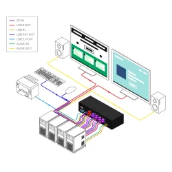 SmartAVI DisplayPort In, 4-Port, Dual-Head, HDMI Out KVM Switch with USB 2.0 and Audio Support. [D2H-4P-DUO, PS12VD2A]