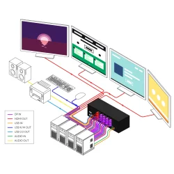 SmartAVI DisplayPort In, 4-Port, Quad Head, HDMI Out KVM Switch with USB 2.0 and Audio Support.  [D2H-4P-QUAD, PS12VD2A]