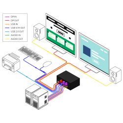 SmartAVI DisplayPort, 2-Port, Dual-Head, KVM Switch with Audio and USB 2.0 Support. Includes: [SM-DPN-2D, PS12VD2A]