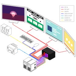 SmartAVI DisplayPort, 2-Port, Quad-Head, KVM Switch with Audio and USB 2.0 Support. Includes: [SM-DPN-2Q, PS12VD2A]