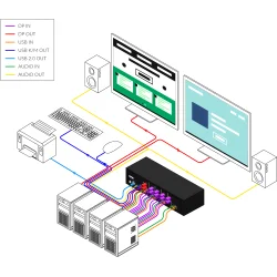 SmartAVI Dual Head 4-Port DisplayPort KVM Switch with Audio and USB 2.0 Support. Includes: [SM-DPN-4D, PS12VD2A]