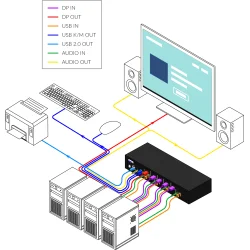 SmartAVI 4-Port DisplayPort KVM Switch with Audio and USB 2.0 Support. Includes: [SM-DPN-4S, PS12VD2A]