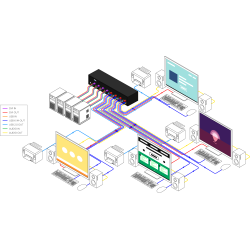 SmartAVI DVI-D Matrix, 4-Port, KVM Switch with Audio and USB 2.0 Support (4 Users). Includes: [SM-DVN-44X, PS12VD2A]