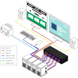 SmartAVI DVI-D, 4-Port, Dual-Head, KVM Switch with USB 2.0 &amp; Stereo Audio support and Keyboard/Mouse Emulation. Includes: [SM-DVN-4D, PS5VD4A]