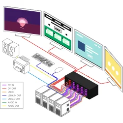 SmartAVI DVI-D 4x4, Quad-Head,  DVNET-4Quad, USB 2.0, Audio Switch. Includes: [SM-DVN-4Q &amp; (PS5VDC4A)]