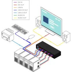 SmartAVI DVI-D, 4-Port KVM Switch with USB 2.0 &amp; Stereo Audio support and Keyboard/Mouse Emulation. Includes: [SM-DVN-4S, PS5VD4A]