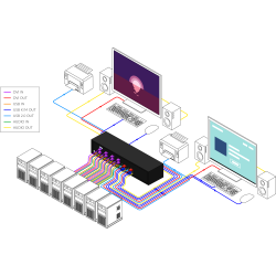 SmartAVI DVI-D Matrix, 8-Port,  KVM Switch with Audio and USB 2.0 Support (2 Users). Includes: [SM-DVN-82X, PS12VD2A]