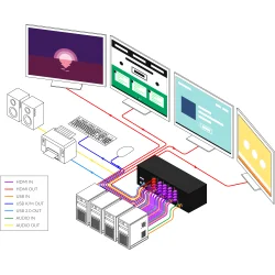 SmartAVI HDMI 4-Port, Quad-Head, 4K-60Hz KVM Switch. Includes: [SM-UHN-4Q, (PS12VD2A)]